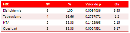 Tabla 4