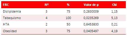 Tabla 5