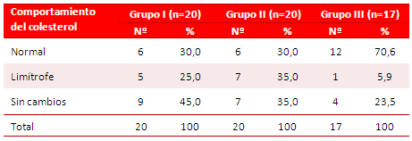 Tabla 1