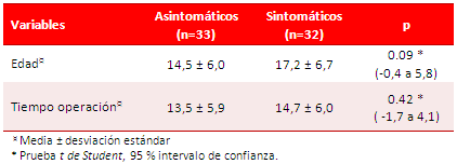 Tabla 1