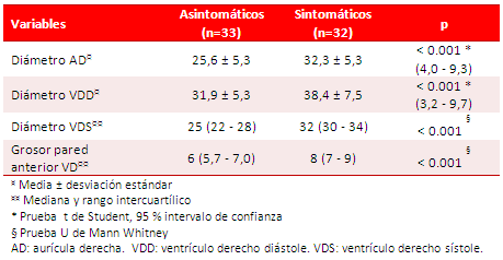 Tabla 2