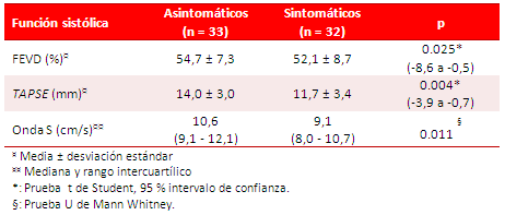 Tabla 3