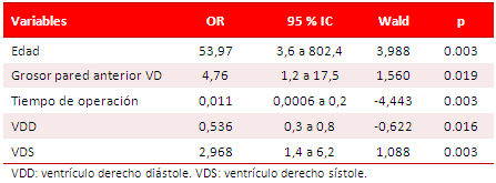 Tabla 4