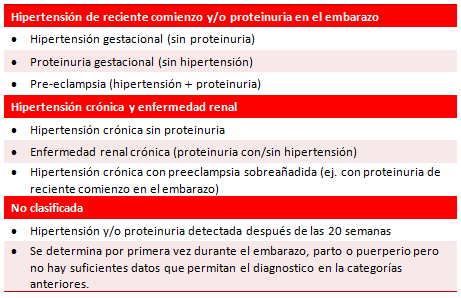 Tabla 2