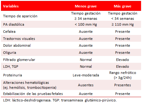 Tabla 3