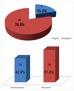 Gráfico 1