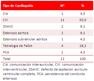 Tabla 2