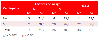 Tabla 3