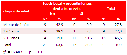 Tabla 4