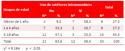 Tabla 5