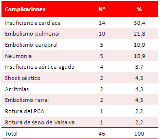 Tabla 6