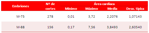 Tabla