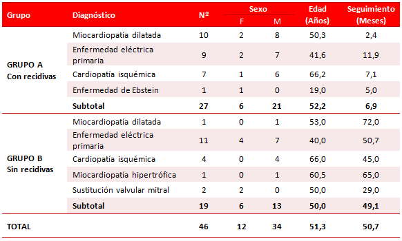 Tabla 1