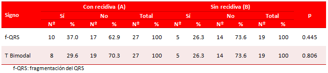 Tabla 2