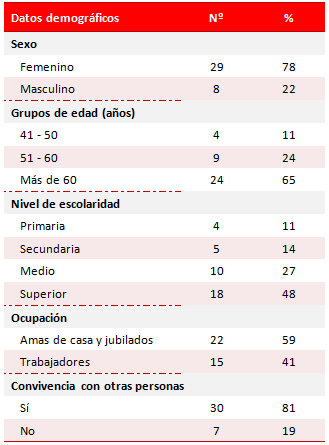 Tabla 1