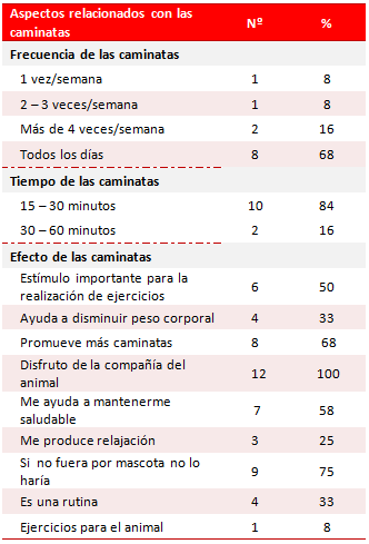 Tabla 5