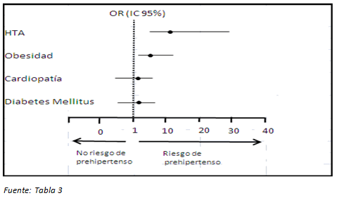 Gráfico 2