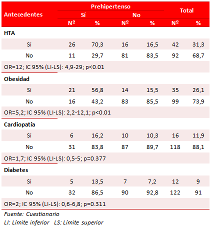 Tabla 3