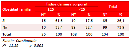 Tabla 4