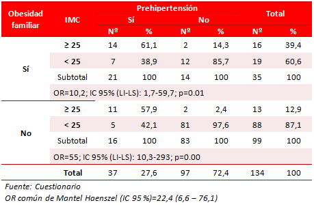 Tabla 5