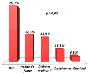 Gráfico 1