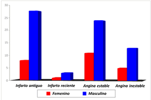 Gráfico 2