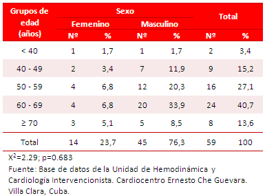 Tabla 1