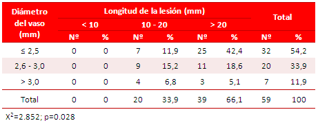 Tabla 2