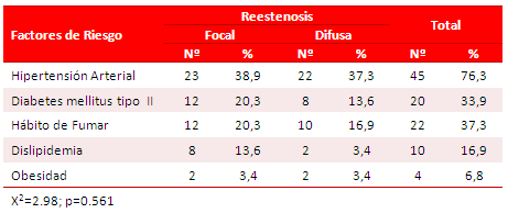 Tabla 4