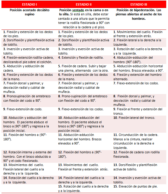 Tabla 1