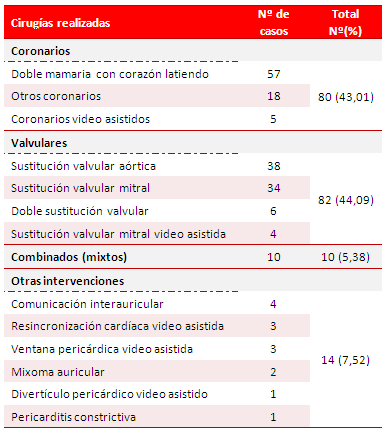 Tabla 1