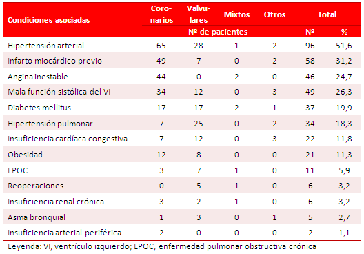 Tabla 2