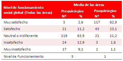 Tabla 4