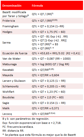 Tabla