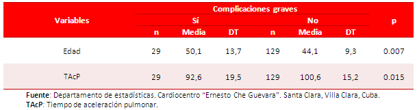 Tabla 1