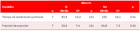 Tabla 3