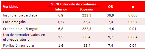 Tabla 4