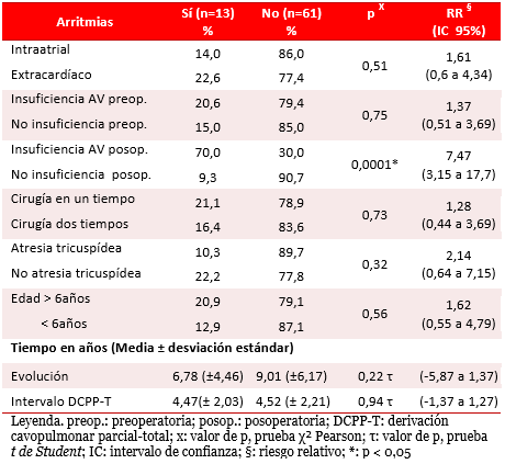 Tabla 1