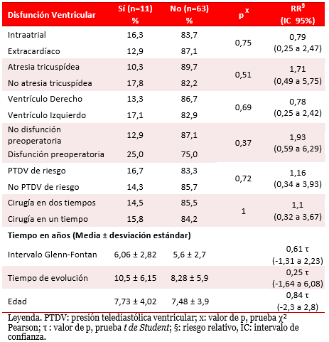 Tabla 3