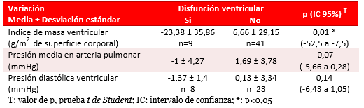 Tabla 4