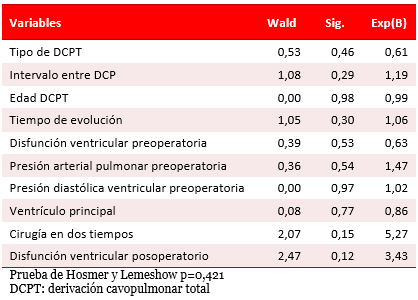 Tabla 6