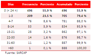 Tabla 3