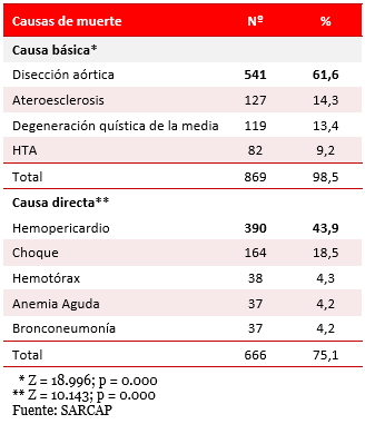 Tabla 4