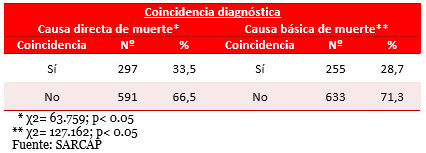 Tabla 5