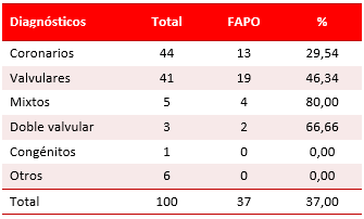 Tabla 1