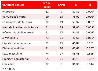 Tabla 2