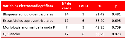 Tabla 3