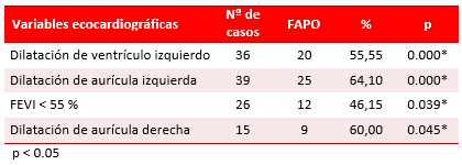 Tabla 4