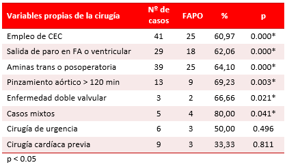 Tabla 5