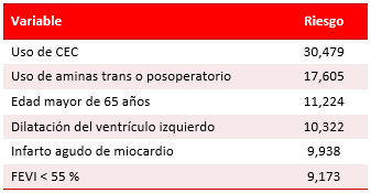 Tabla 6